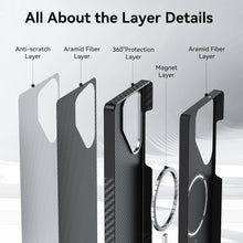 Cargar imagen en el visor de la galería, Funda Raptic Kevlar De Fibra Para Samsung S25 Ultra